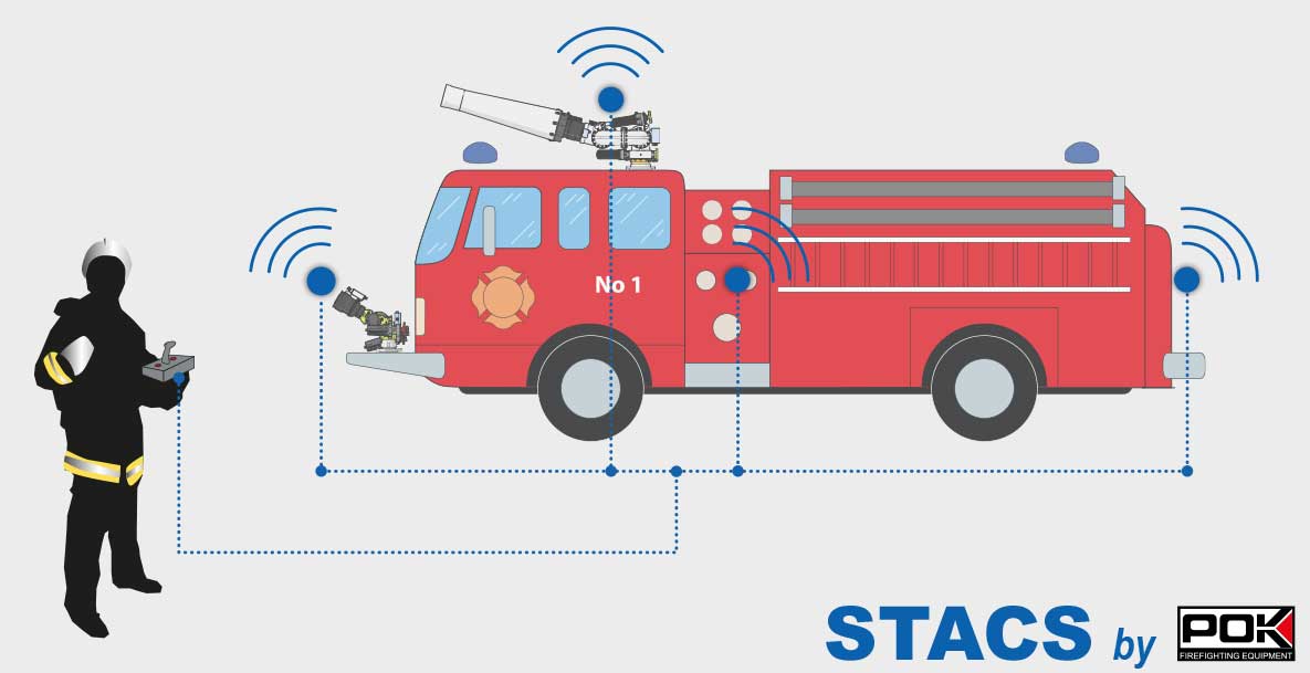 Stacs Su POK - Manufacturer of firefighting equipment - October 21rst, 2019 ...